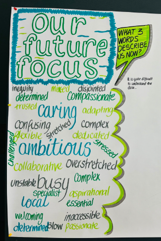 Our organisational strategy event in Worthing is in full swing! Great discussions, ideas and input from staff, partners and service users on what our future strategy should look like. #SPFTOurFutureFocus✍️