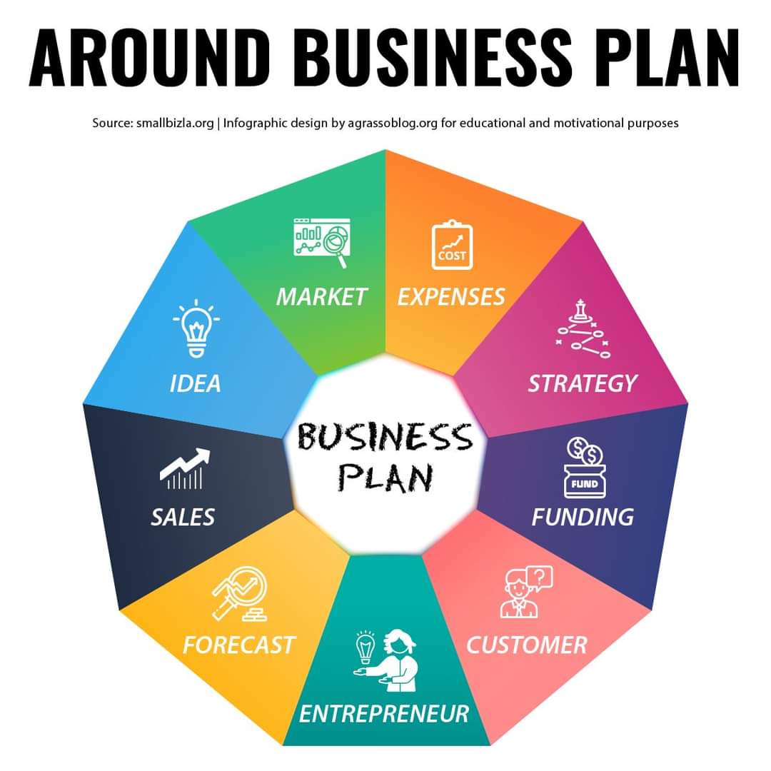 Sami_Aloko's tweet photo. Around Business Plan https://t.co/l60XkeZZr2