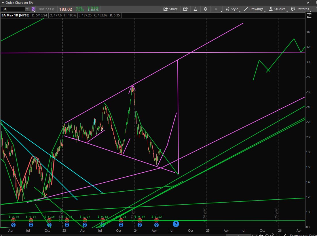 StockPatternPro tweet picture
