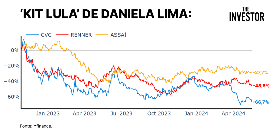 leiatheinvestor's tweet photo. ETF INVERSE DANIELA LIMA 5X

Investiria? https://t.co/PIN406Y8mJ