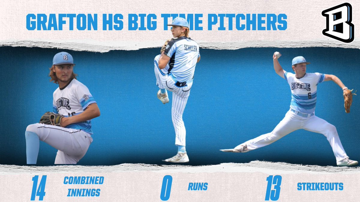 BiglerSports's tweet photo. Huge day for our Grafton HS BT pitchers! Sam Schiller (U18) and Sam Cameranesi (U16 Grey) combined for a shutout on Varsity, allowing only 3 hits and striking out 6. Jack Schmanski also threw a complete game shutout on JV striking out 7! https://t.co/9fKgMusJnd