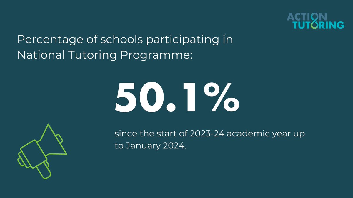 The National Tutoring Programme (NTP) released its latest statistics today and it’s a story of mixed progress. You can read our full opinion piece here: ow.ly/pQ7t50RIzEX #ntp #educationnews #edutwitter