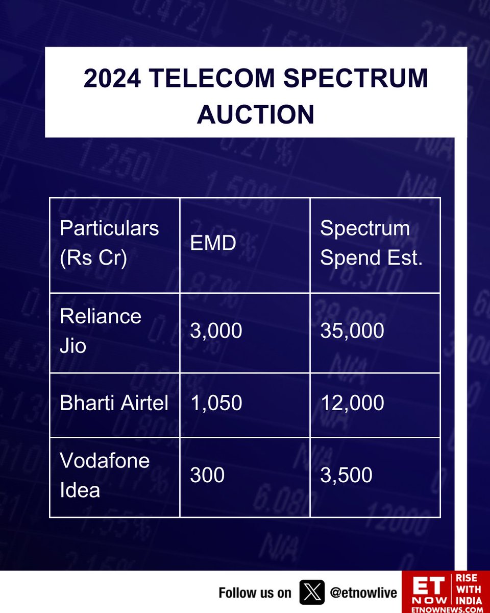 2024 Telecom Spectrum Auction | From start date to EMDs paid by companies, here's all you need to know👇

#telecom #spectrumauction