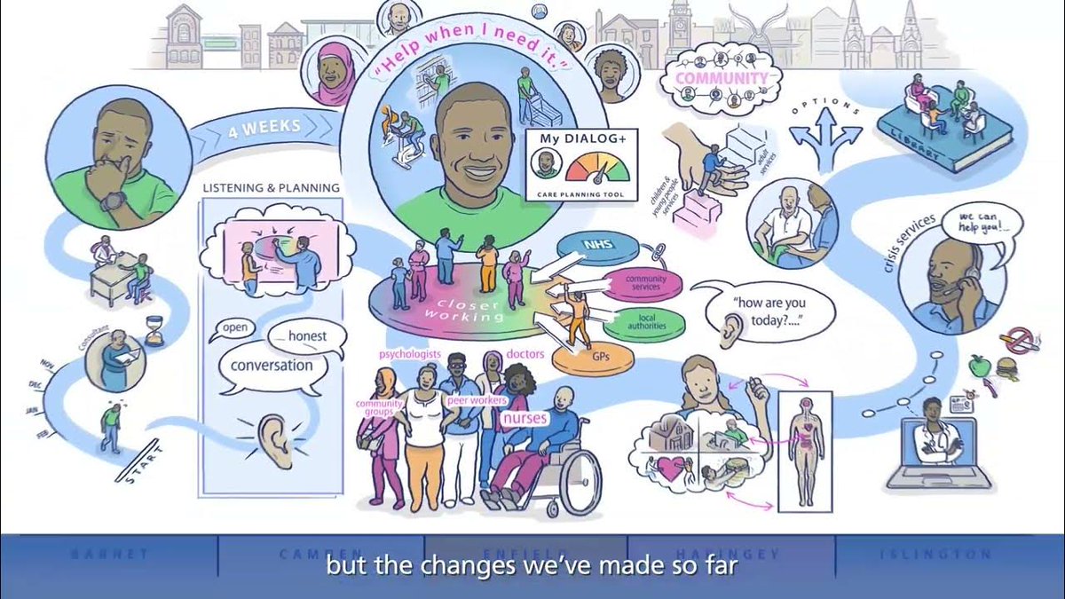 Since 2021, we've been making big improvements in how we're delivering mental health care in the community.

Watch our fun animation to see how we're working together with service users, carers, and local communities. #MentalHealth #CommunityMentalHealth 

youtu.be/yQiWvk4hS_0?si…