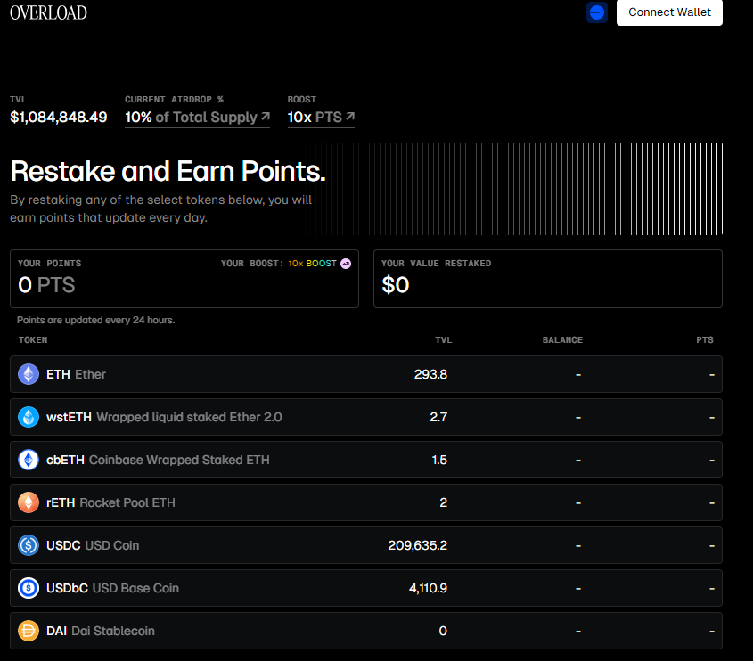A new restacking Airdrop on <a href="/base/">Base</a>  was launch. Up to 20% of the supply will be airdrop to users 

🧵all you need to know about ➡️<a href="/overloadfinance/">Overload</a>
$BTC