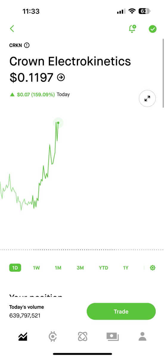 ihartbearz's tweet photo. @wallstreetbets $CRKN BIG GAINS TODAY! 🚀🚀🚀 https://t.co/UOrtJUjV2i