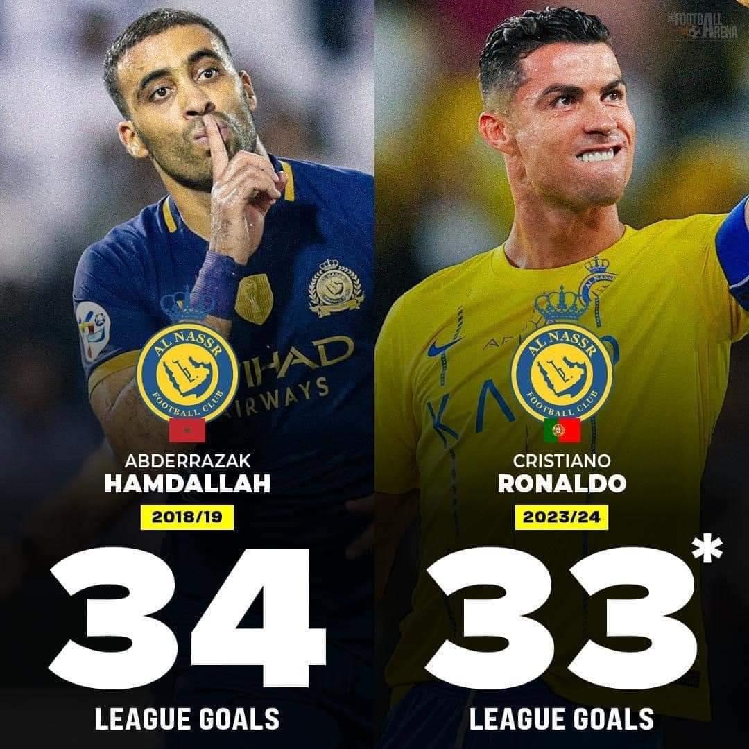 Cristiano Ronaldo chỉ còn hai bàn nữa là phá vỡ kỷ lục của Abderrazak Hamdallah về nhiều bàn thắng nhất trong một mùa giải Saudi Pro League.

Một kỷ lục khác đang trên đường đến.. 🇵🇹👏