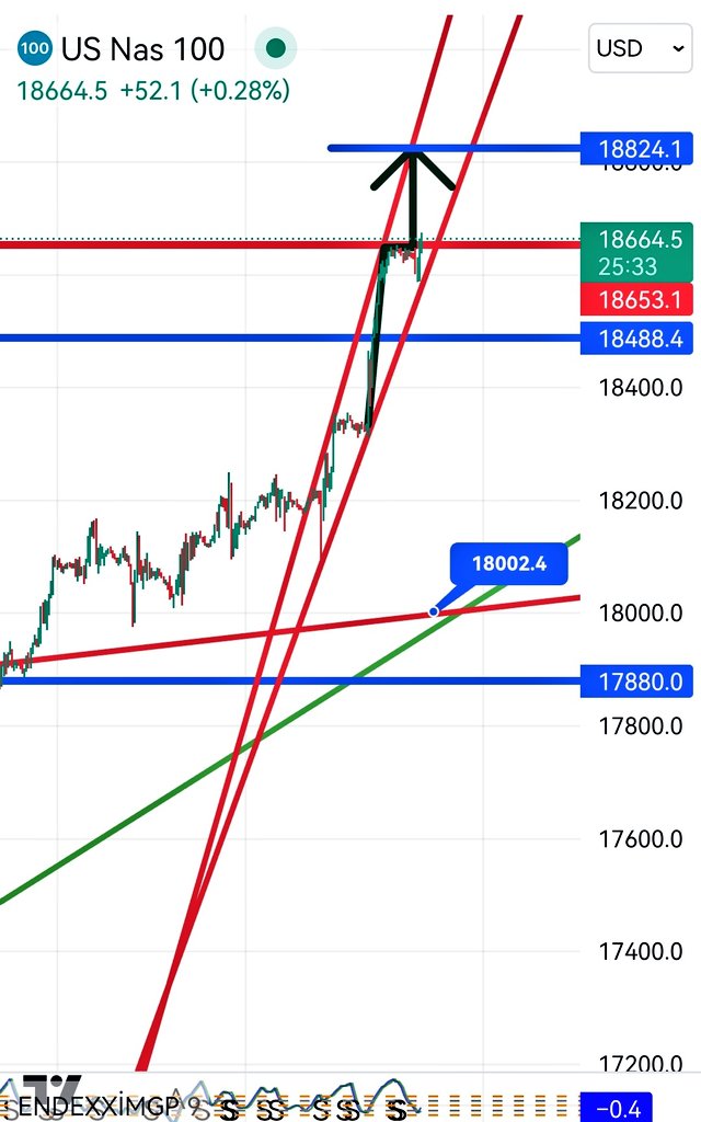 #NASDAQ #NQ_F #NASDAQ100 18800... 18850 den satışa dönerim..