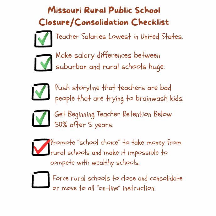 Updated for end of Missouri legislative session. Push to close @MoEducation rural schools moving along. A positive? For 2 yrs, starting MO teacher salaries only $10,000 below Arkansas. When rural schools have to raise taxes pay 4 it-'yes' #moleg SB727 voters will point fingers.