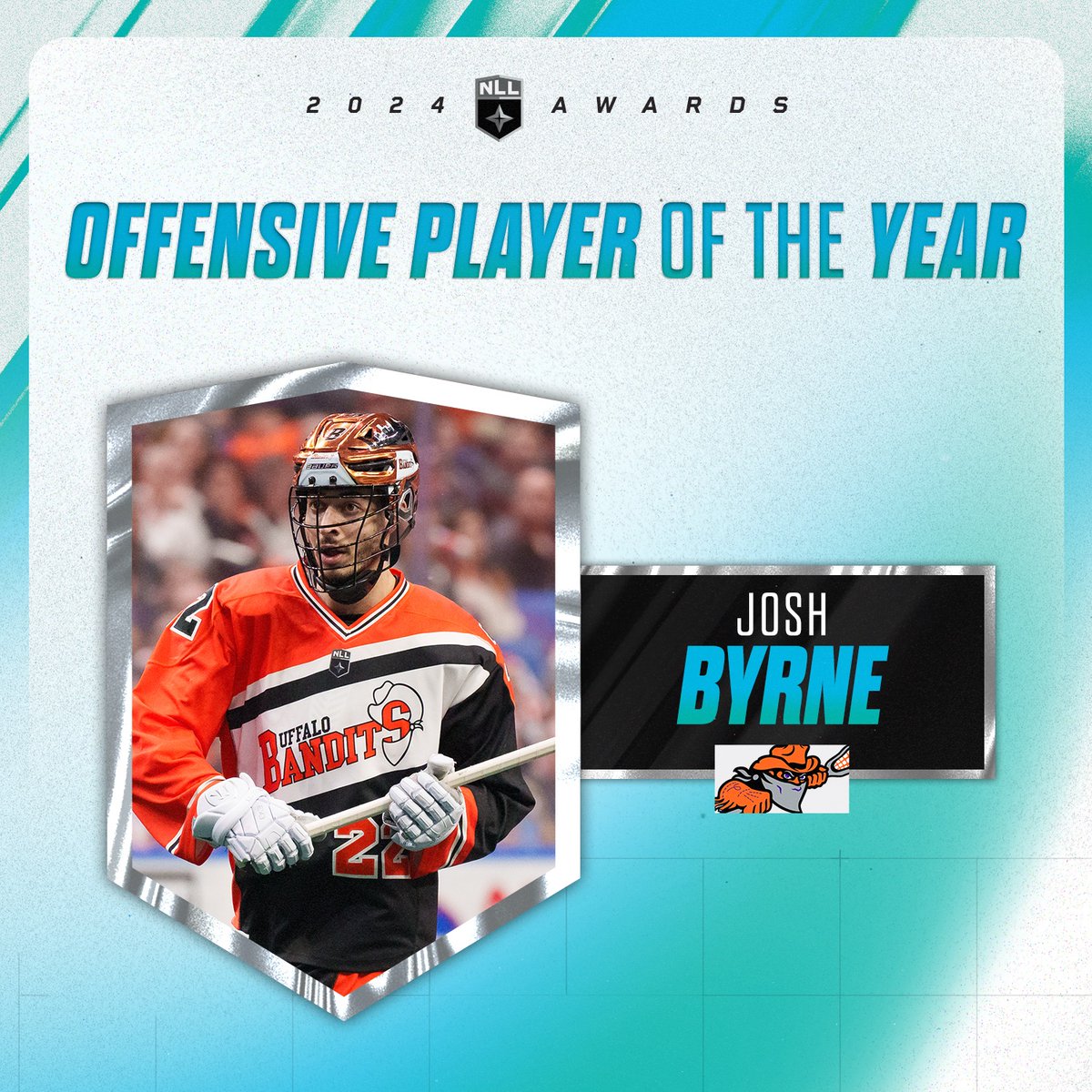 Josh Byrne is the first-ever winner of the NLL Offensive Player of the Year Award! 🥍

He led the NLL in points with 135, placing third in goals (53) and second in assists (82), while helping the Bandits win six of their last seven games.

Read more: bit.ly/4atQfBf