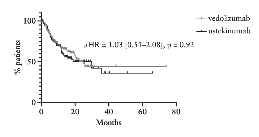 Journal of Crohn's and Colitis (@jcc_ibd) on Twitter photo #Vedolizumab or #ustekinumab after anti-TNF failure in #UC ? A French #RWE comparison. <a href="/MatFume/">Mathurin Fumery</a> <a href="/anthonybuisson/">Anthony Buisson</a>
academic.oup.com/ecco-jcc/advan… #Vedolizumab or #ustekinumab after anti-TNF failure in #UC ? A French #RWE comparison. <a href="/MatFume/">Mathurin Fumery</a> <a href="/anthonybuisson/">Anthony Buisson</a>
academic.oup.com/ecco-jcc/advan…