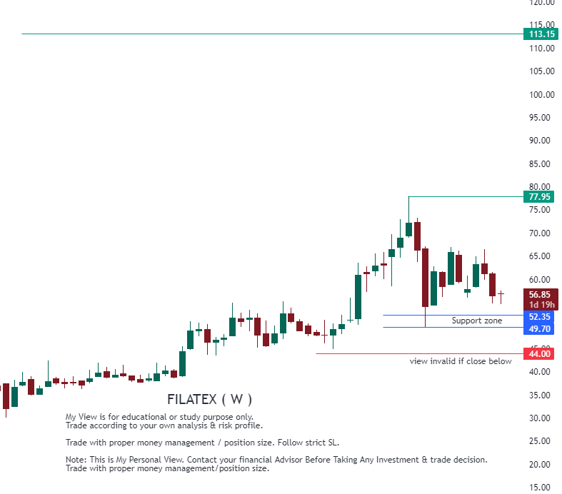 #FILATEX Support Zone : 52.35/49.35 My expectations : 77.9 / 111 details mentioned on chart don't build excessive positions out of greed. Trade with proper money management / position size. Follow strict SL. Note: this is my personal view, contact your financial