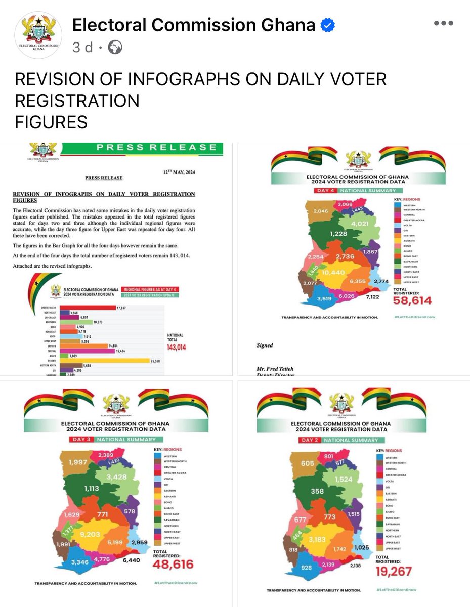 The NDC and the Elections Directorate, led by @Dr. Omane Boamah, alerted the EC to their incorrect calculations of figures posted from Day 1 to Day 4. The directorate purposefully pointed out only two errors in the EC daily report, believing that the EC would do the right thing