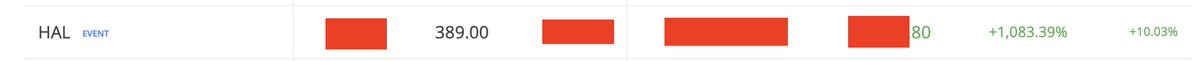 HAL became the first stock in my portfolio to give me 1000% plus return. 🔥🔥

Quality stocks and patience together, hand in hand,  can create amazing wealth for you. 💰💰

#breakout #nifty #hal #stockmarketnews #stockmarketupdate #multibagger