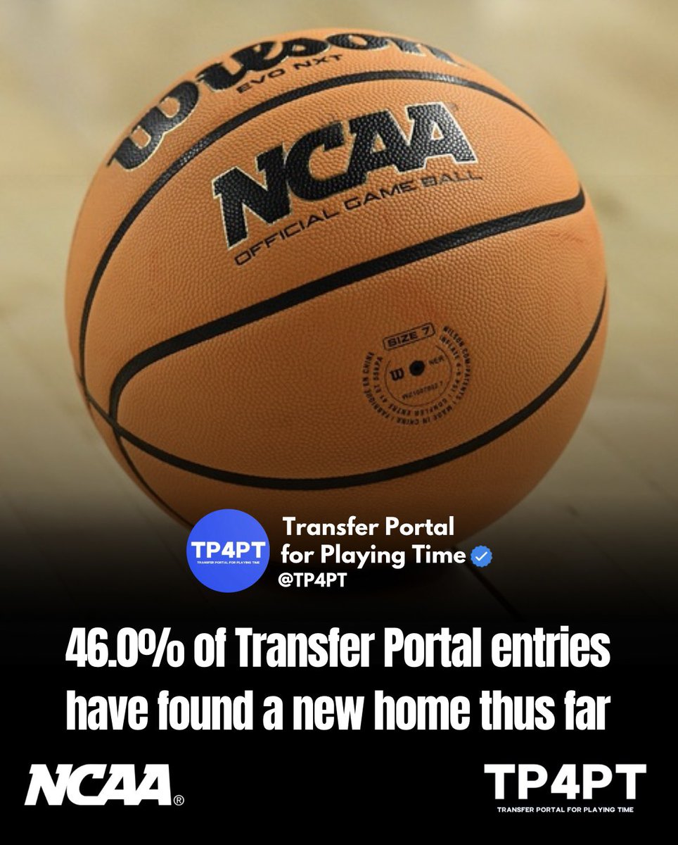 TP Stats: Between Division 1 and Division 2 there are 3,048 players currently in the Transfer Portal. D1: 2,031 Transfers D2: 1,017 Transfers Committed: 1,401 Transfers (46%) Uncommitted: 1,647 Transfers (54%) #TP4PT #TransferPortal