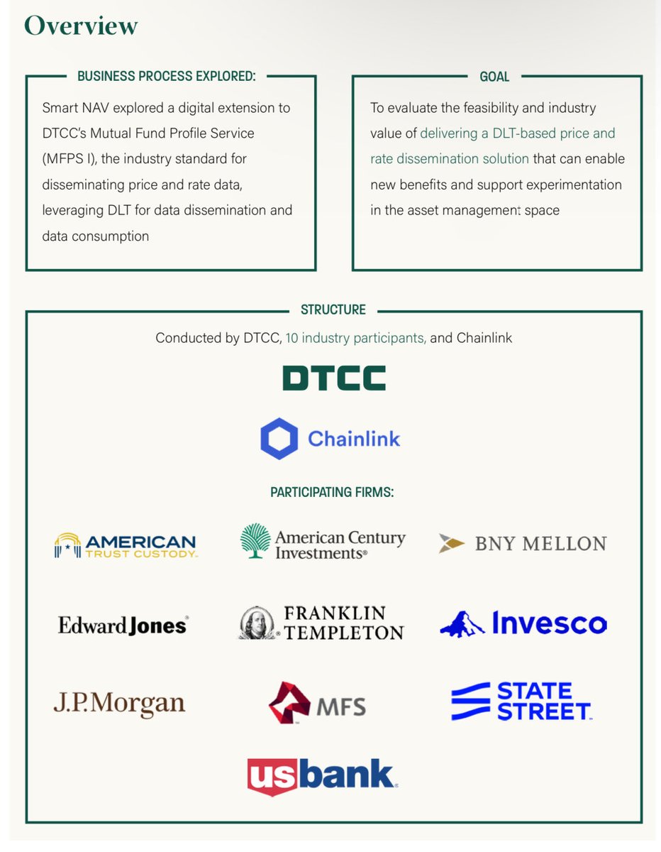 Holy f****g s***t 
$LINK #POWEREDBYCHAINLINK 
#CCIP
dtcc.com/dtcc-connectio…