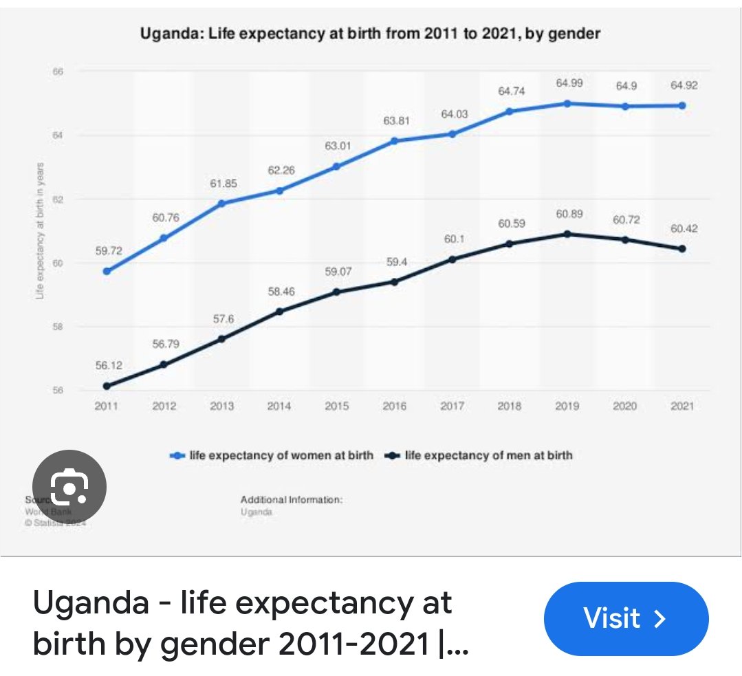 📚 What explains the difference in life expectancy between men and women?🌟 🔥 Are men and the boy children an endangered species?