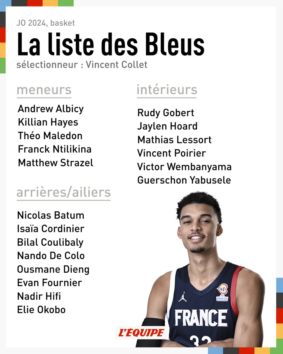 lequipe's tweet photo. La liste des Bleus pour les JO 2024 !

Toute l'actualité basket > https://t.co/6zp4lWTXmk

#Paris2024 https://t.co/QJJRlq1S7G