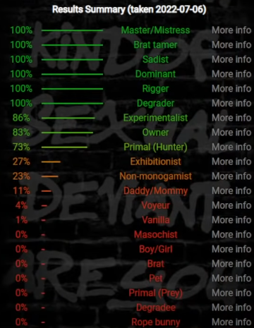 reminder that vxs rps score is less than 30 and that these are his bdsm test results