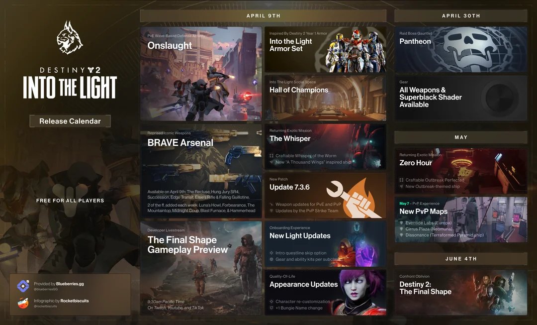 danielmillergam's tweet photo. Our new #Destiny Academy stream today is from 17.00 hrs on @Twitch

In support of @MindCharity

Join us! 

#GamersForMentalHealth #Bungie #Destiny1 #Destiny2 #MindUK #TwitchStreams #GamersForCharities #GamersForMind #DRBMiller #DestinyAcademy 👇 https://t.co/MRlBiuQpva… https://t.co/8zlGhMxnhA