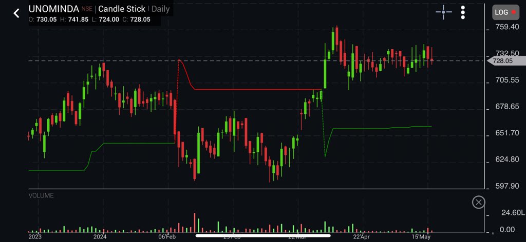 #UnoMinda #Holding Perfect Pole and Flag Pattern Getting ready for 900+++