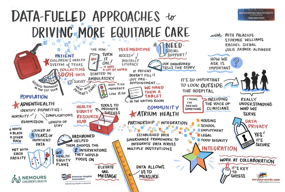 Countless connections. Dozens of inspiring sessions. Three eye-opening field trips. Following the largest-ever #HealthEquityConf, stay tuned for the tactical takeaways in the post-event playbook. Want a sneak peek? Check out these graphic recordings from last week's sessions.