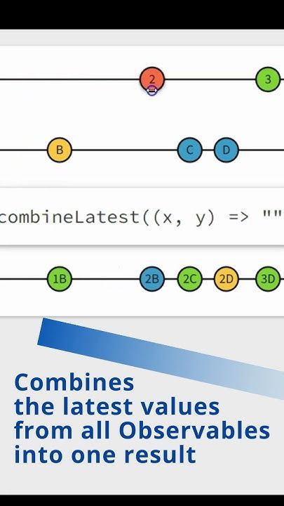 AlainChautard's tweet image. A short video to illustrate the combineLatest operator from RxJs #angular #rxjs #combineLatest

buff.ly/4aw1yJz