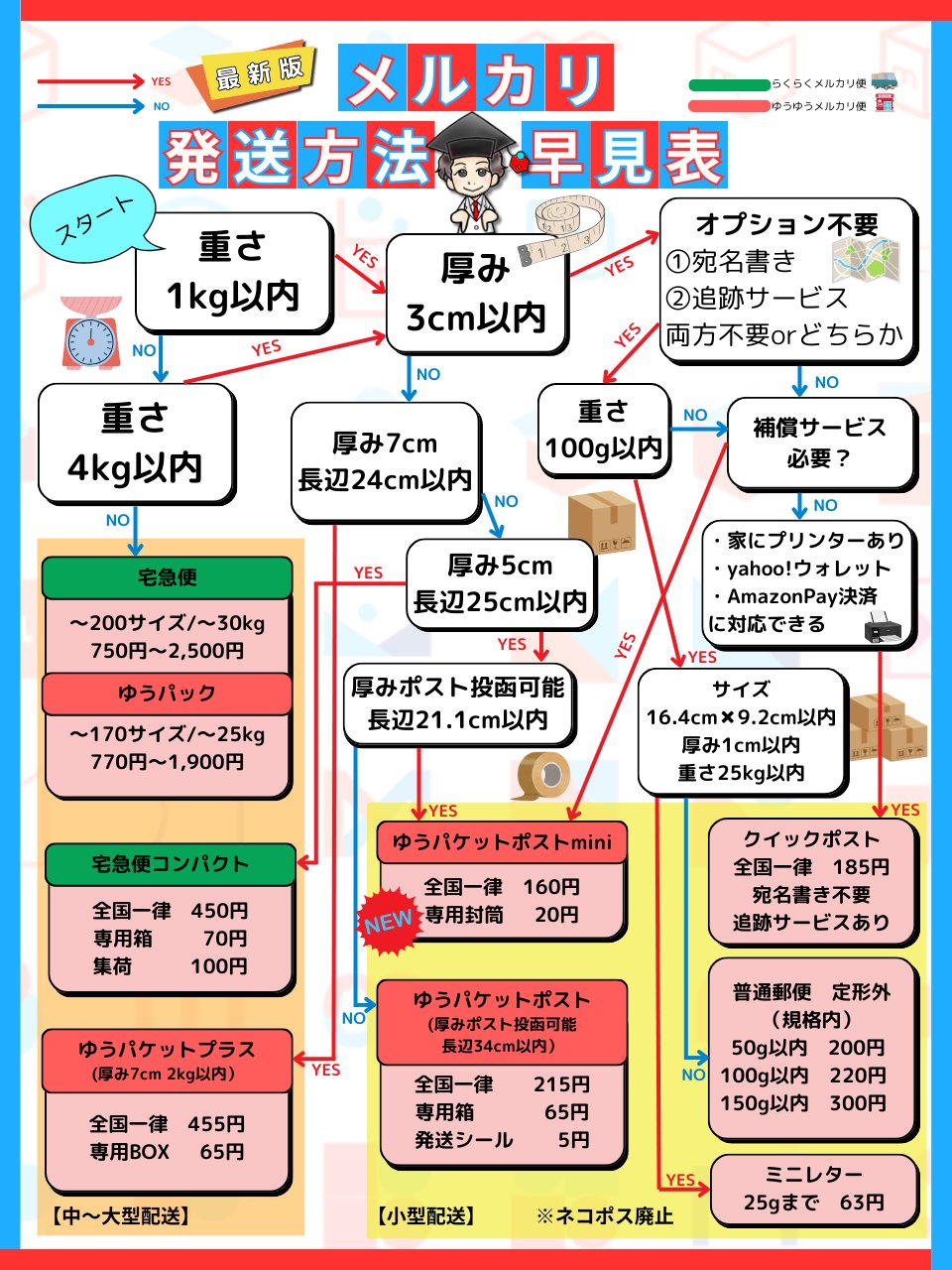 じゅん様メルカリ便