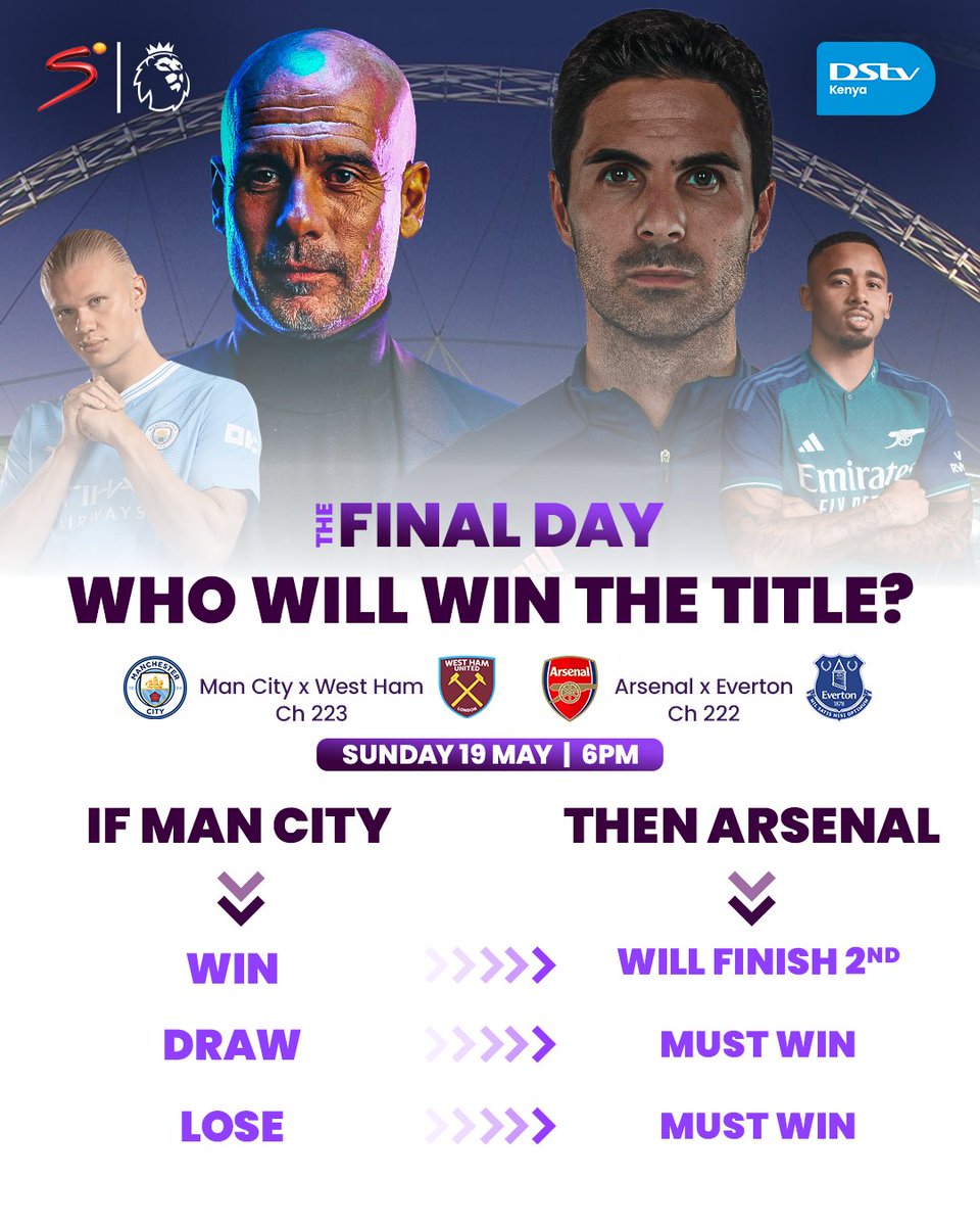 Will it be a 4th in a row for City or a 1st in 20 years for The Gunners?👑🏆 ⚽ 19 May - #MCIWHU | 6 PM | Ch. 223 ⚽ ⚽ 19 May - #ARSEVE | 6 PM | Ch. 222 ⚽ Download #MyDStv App or Dial ✳423# to get connected to DStv Compact for KES 3,700. #DStvFootballFinals