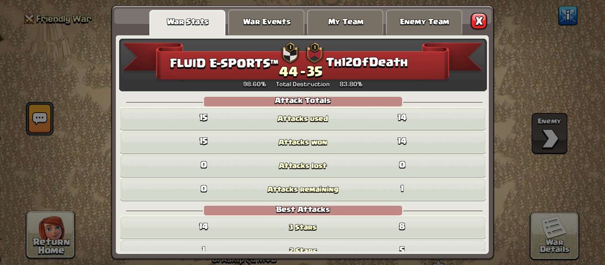 Unstoppable 😎. Winner of the WCL United s2 (15v15 th12) [no zap, no siege, no super troops, cc th12]. Any defeat during the whole tournament, a 80% global hr and a 93% hr regarding semi final and final. Gg to my mates, what a great team, and also gg to all of our opponents 🫶.