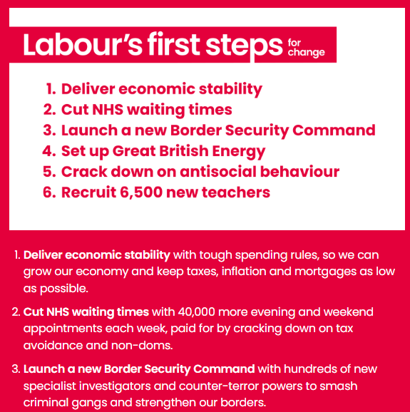 Starmer (2020): 'Defend migrants' rights... (with) an immigration policy based on compassion and dignity... (and) defend free movement'. Starmer (2024): 'Launch a new Border Security Command with hundreds of new specialist investigators and counter-terror powers'.
