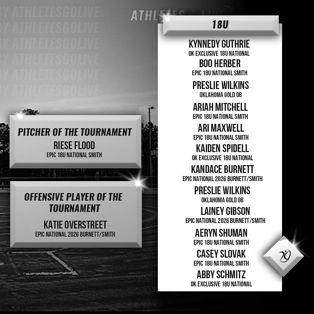 OKExclusiveSB's tweet photo. All Tournament Team - CFL Armageddon!  Congrats ladies! https://t.co/nar0neoLSS