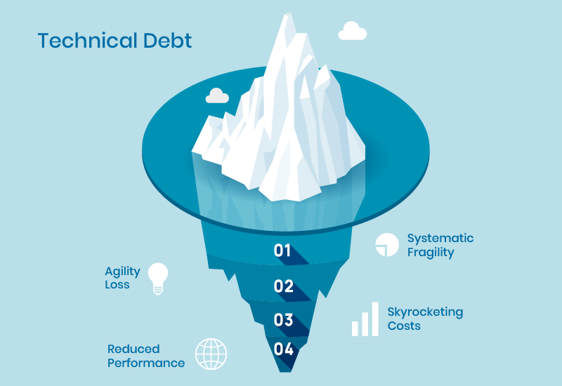 Technical debt is inevitable, but strategic management is key! Modernize legacy systems and streamline interfaces to free up engineers for impactful projects. Learn more: gdcitsolutions.com/resources/tech… #TechDebt #ITManagement #GDCITSolutions