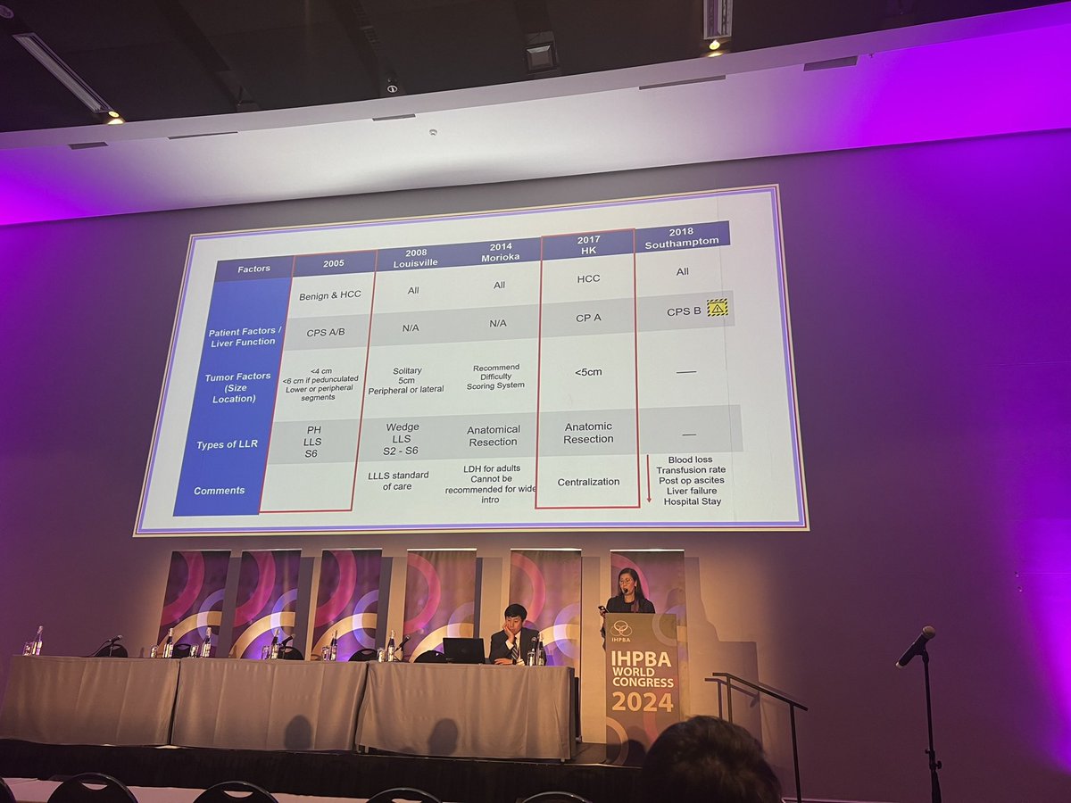 MIS Liver resection @hpbsurgeon1 Amazing the technical expertise in MIS liver surgery- ICG positive and negative staining is a game changer. @IHPBA #CapeTown