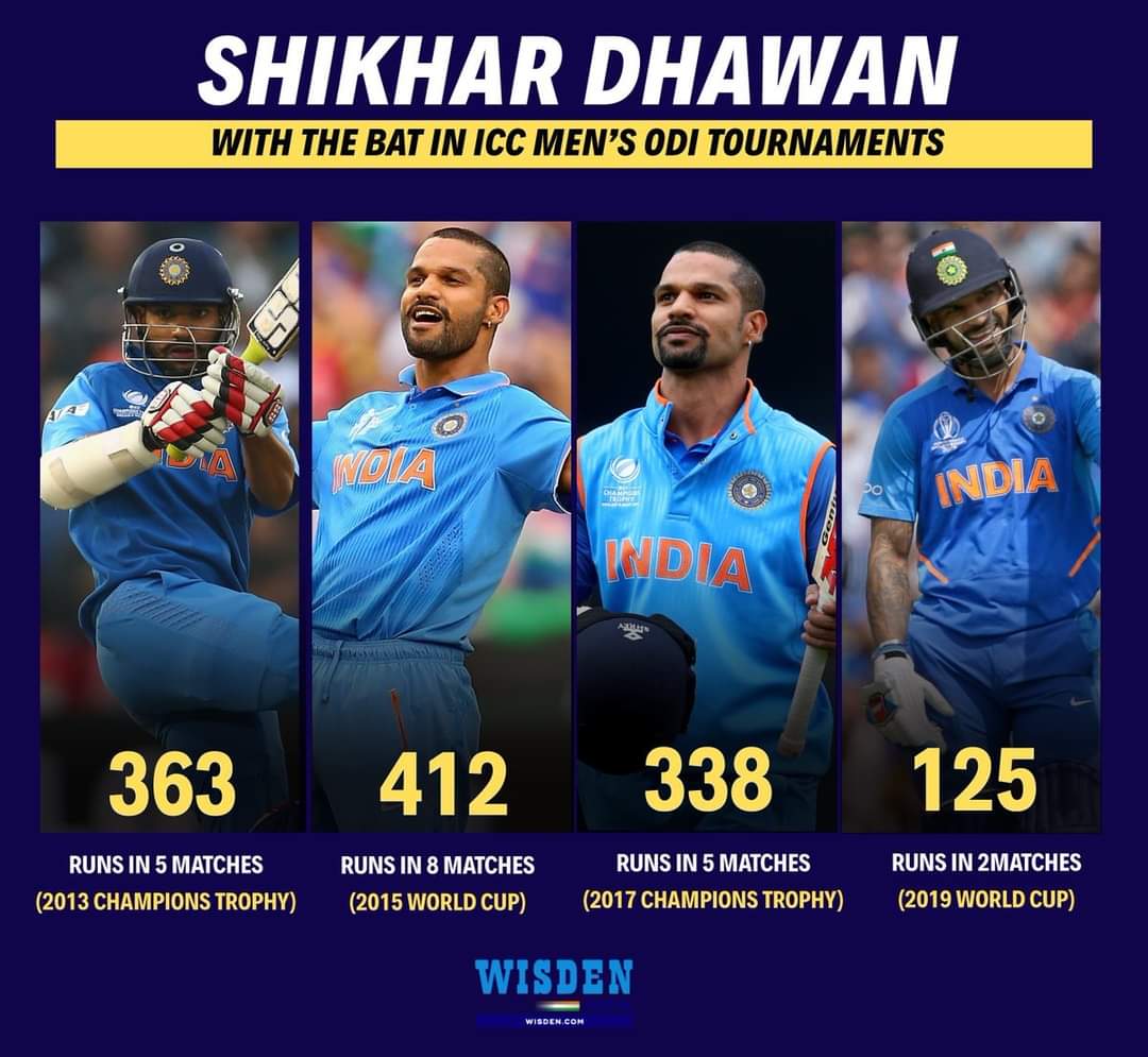 2013 Champions trophy - 363 runs @ 90.75
2015 ODI World Cup - 412 runs @ 51.50
2017 Champions Trophy - 338 runs @ 67.60
2019 ODI World Cup - 125 runs @ 62.50

Shikhar Dhawan - Man of big events🔥👏

#ShikharDhawan #India #Cricket #IPL2024