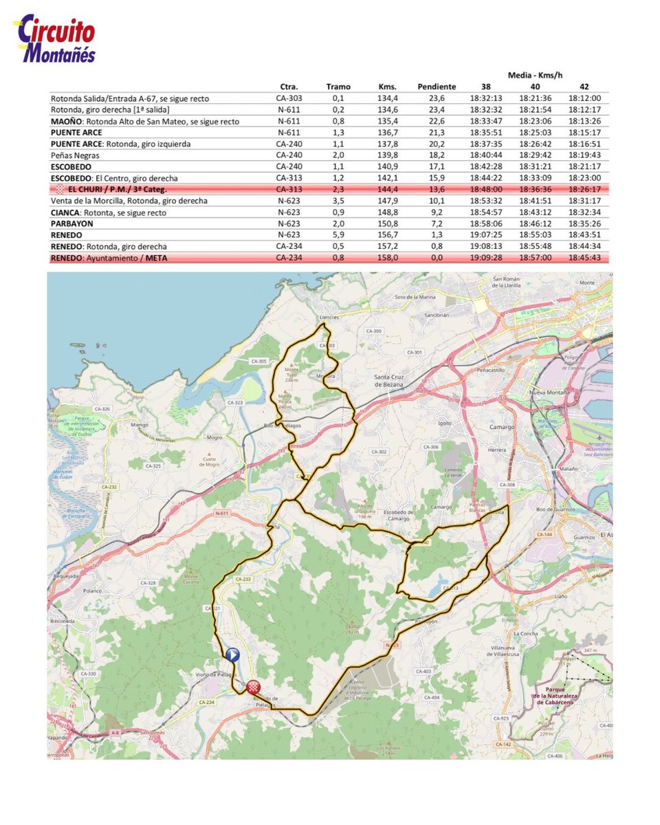 Presentamos la Etapa1 de lo que será este @circuitomontanes que tendrá salida oficial a las 15:00h en la localidad de Renedo📍y final en la misma🏁 #circuitomontañes2024 🤘🏼