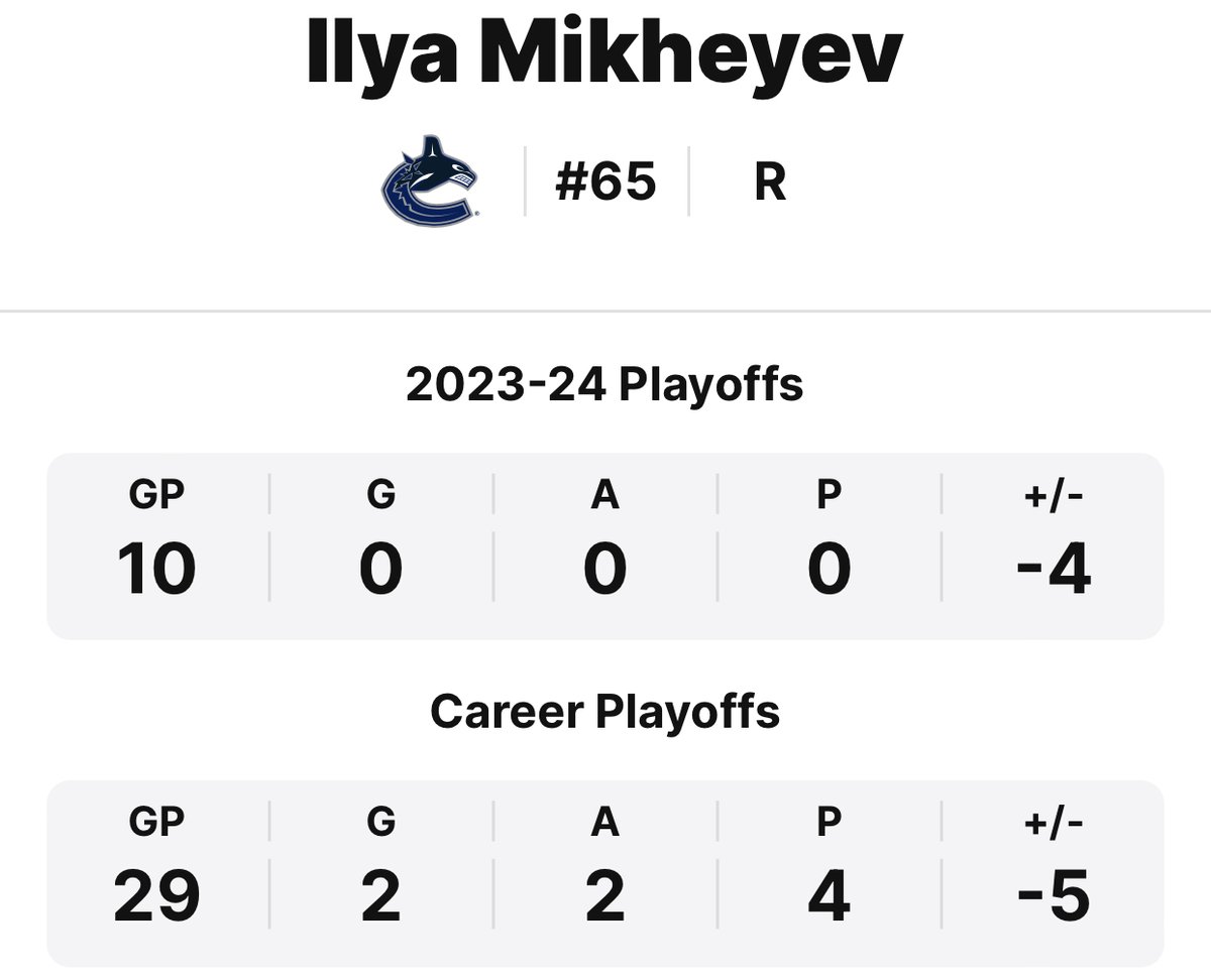 The best hockey player in the world gets linemates like 106-pt scorer Draisatl and 54-goal scorer Hyman. Elias Pettersson is expected to “drive play on his own” with linemates such as these. #Canucks