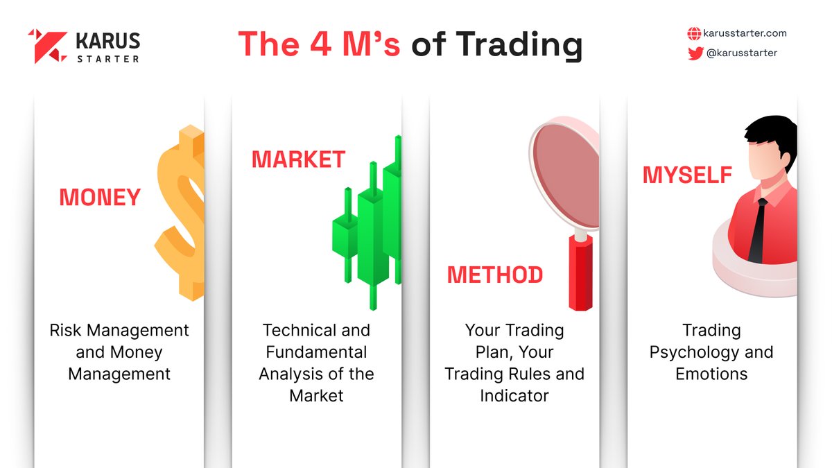 Mastering the 4 M's of trading and Elevate your trading game with these essential principles. #TradingTips #FinancialFreedom