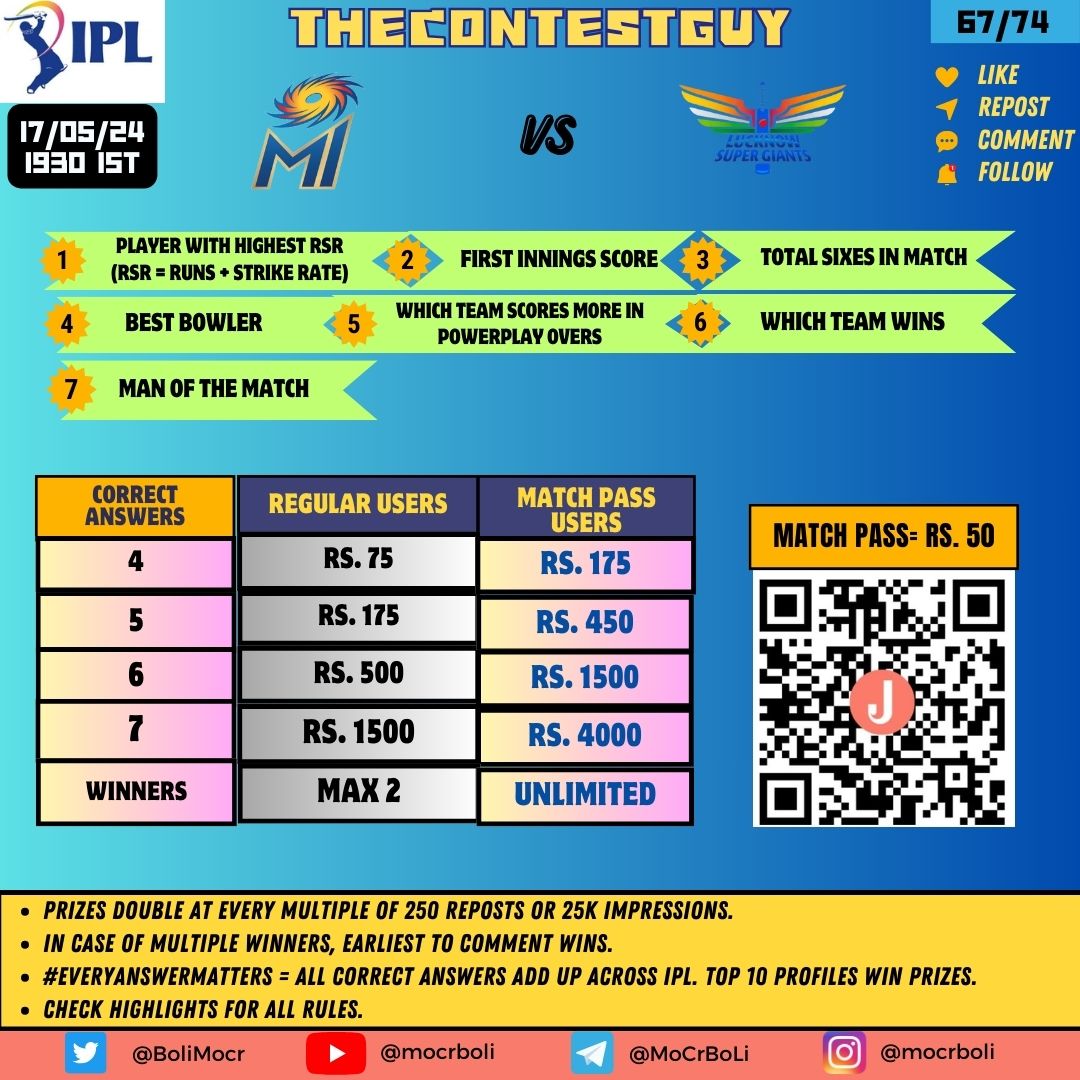 BoliMocr's tweet photo. #IPL2024 🏏 #TheContestGuy #MIvsLSG

M67= Mumbai - Lucknow 

Predict : 
1. Highest RSR ( RSR = Runs + Strike Rate)
2. First Innings Score
3. Total Sixes
4. Best Bowler
5. Higher Scoring Team in Powerplay
6. Winning Team
7. POTM

- Follow, Repost & Like
-Check Image for Prizes