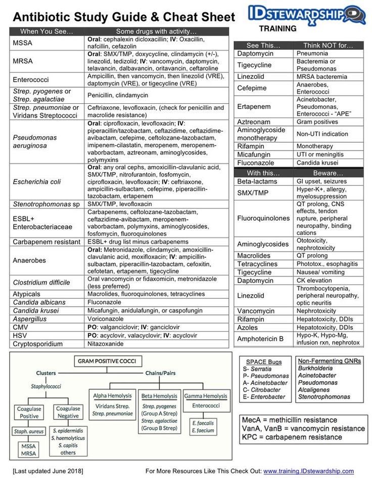 Antibiotic study guide & cheat sheet #meded #medx #antibiotic