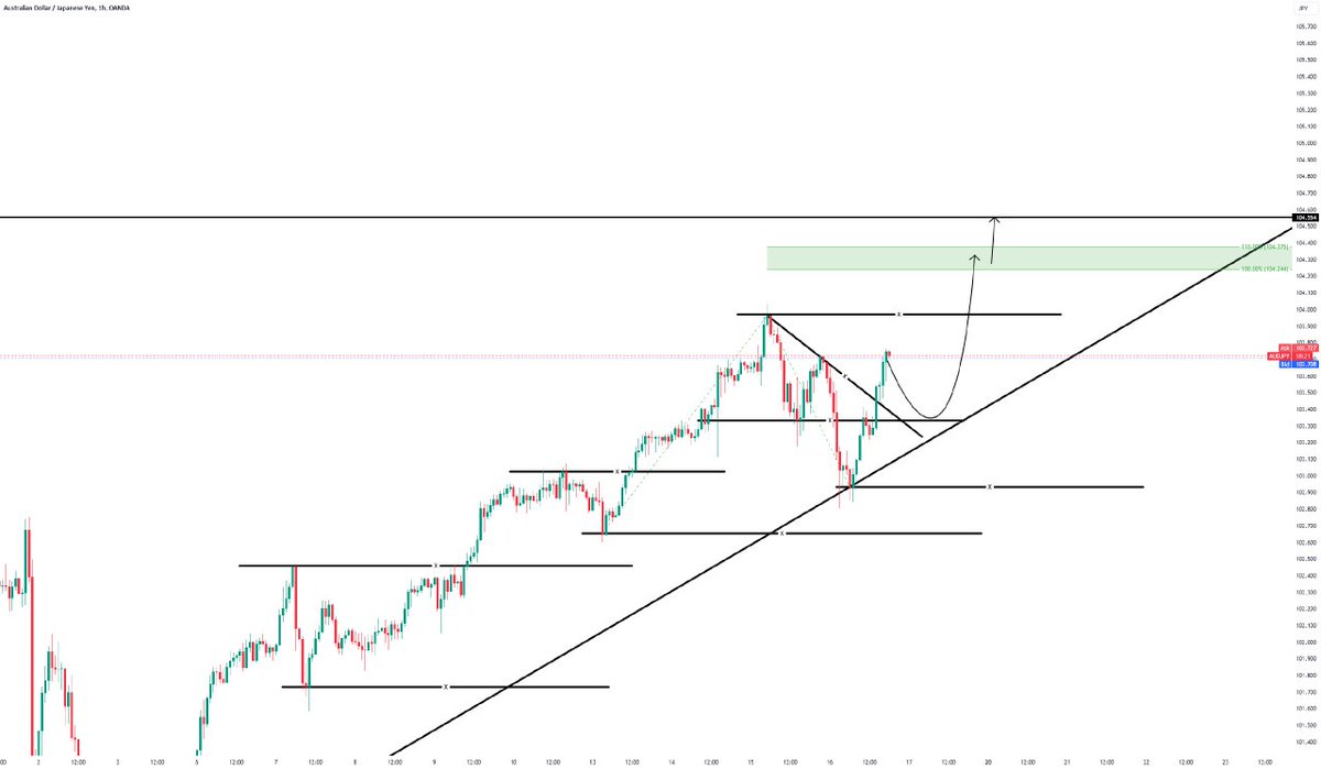 AUDJPY