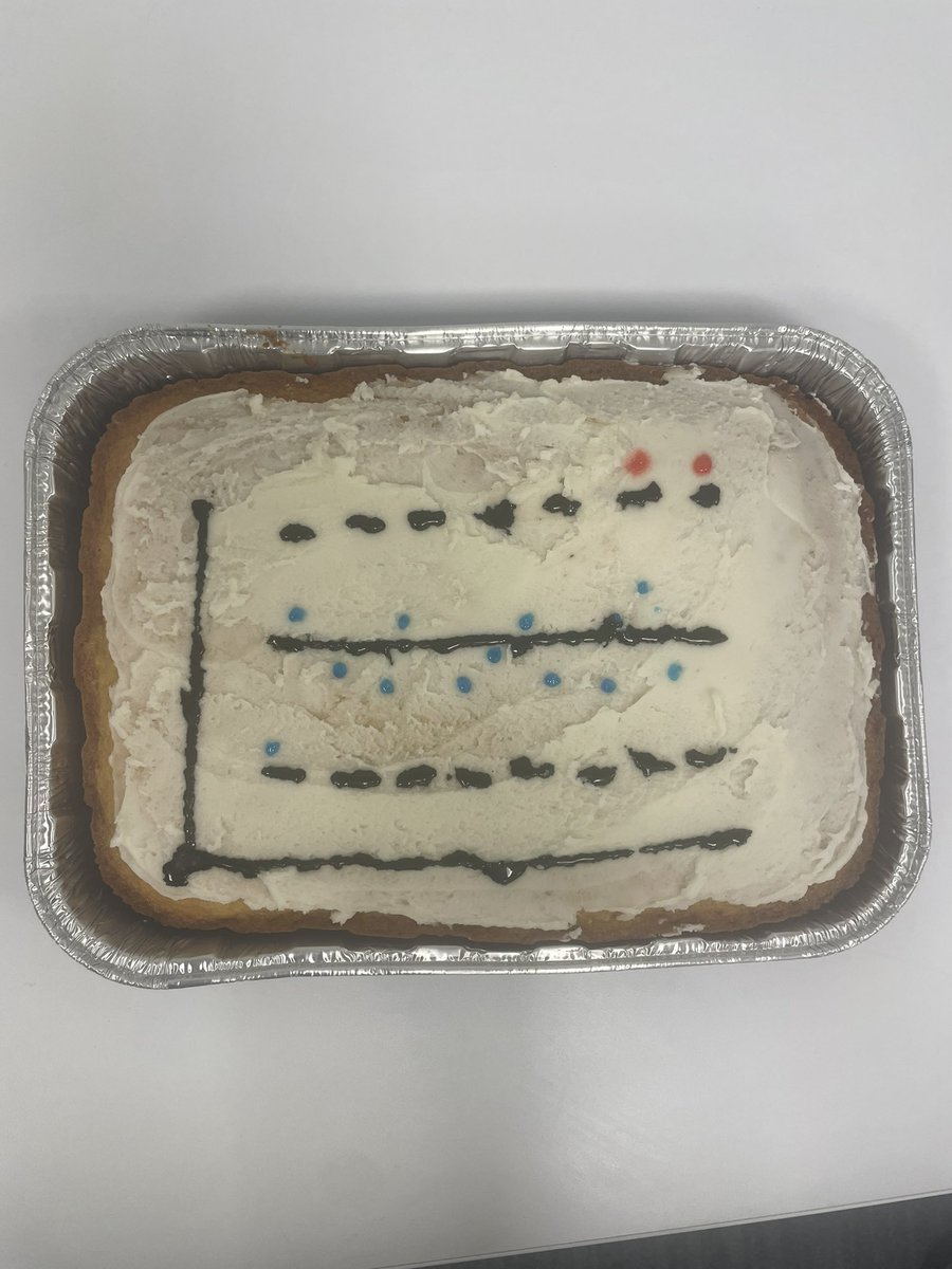 When your Implementation Science class celebrates the 100th anniversary of the Shewhart chart! @UCLAFSPH @lloydprovost @dgsomucla @MInkelas @DaveWilliamsATX