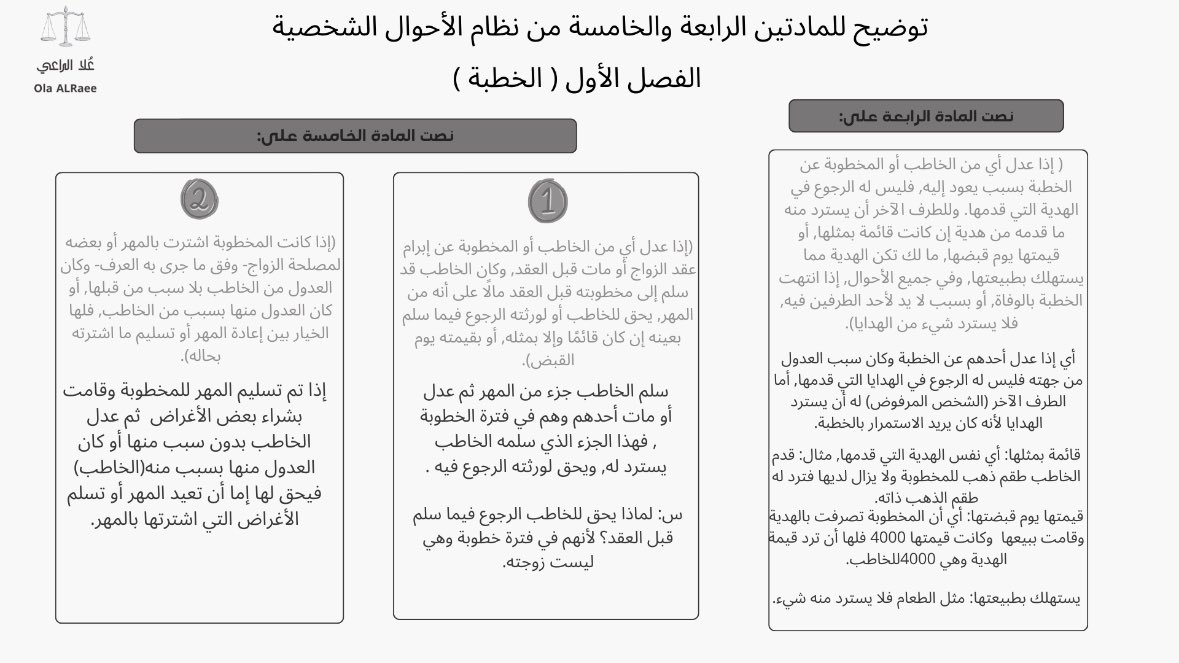 #قانون
#نظام_الأحوال_الشخصية