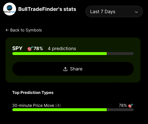 Gnotz has been on fire with his $SPY predictions. Check this one out!