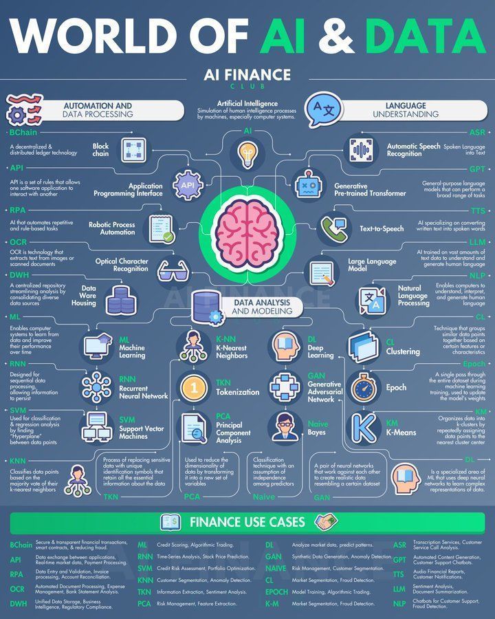 The World of #AI & #Data via @KirkDBorne #BigData #MachineLearning #ArtificialIntelligence cc: @pbalakrishnarao @rtehrani @pascal_bornet