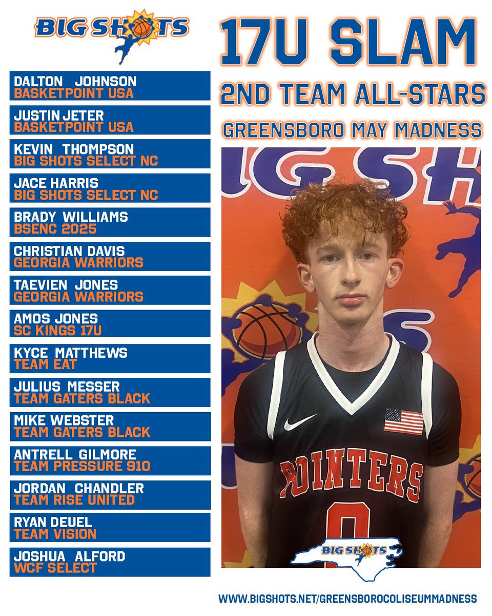 ⭐️ 2ND TEAM ALL STARS ⭐️