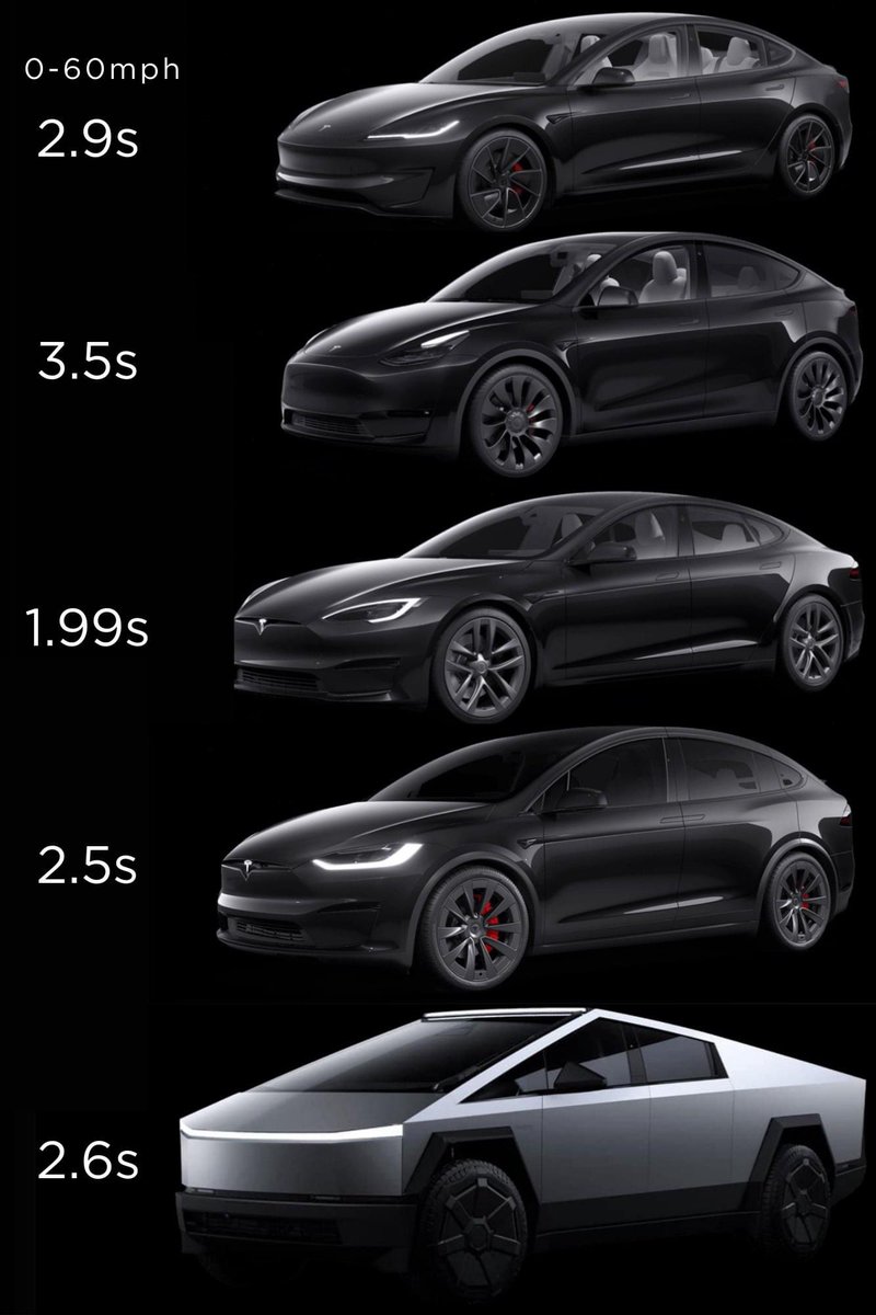 Not your ordinary car company… Tesla.