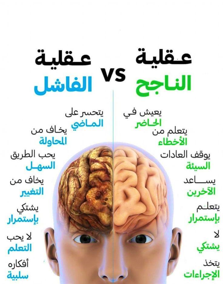طريقة تفكيرك ونظرتك للأمور هي ما يحدد واقعك ..