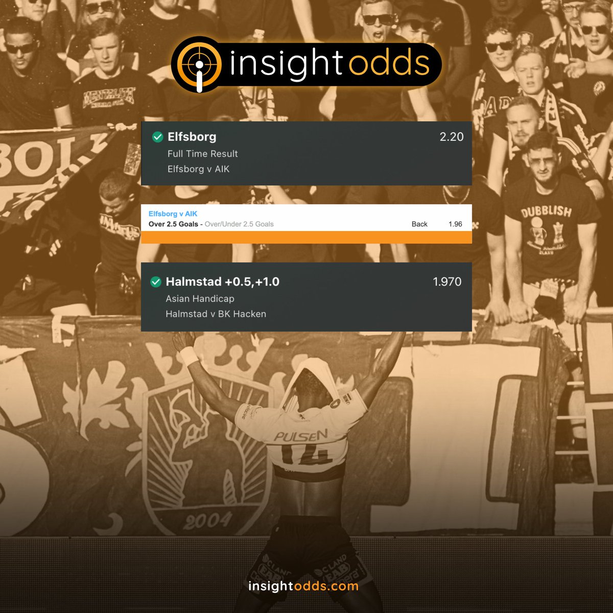 InsightOdds's tweet image. 🔸Our Swedish analyst went 3 from 4 last night following the clean sweep last week! 🤑

🔸Elfsborg WIN @ 2.20 ✅
🔸Elfsborg O2.5 @ 1.95 ✅
🔸Halmstad +0.75 @ 1.99 ✅
🔸Vasteras O2.5 @ 1.85 ❌

📊75% strike rate at these odds delivers a 50%+ ROI long-term! 

18+ | #InsightOdds