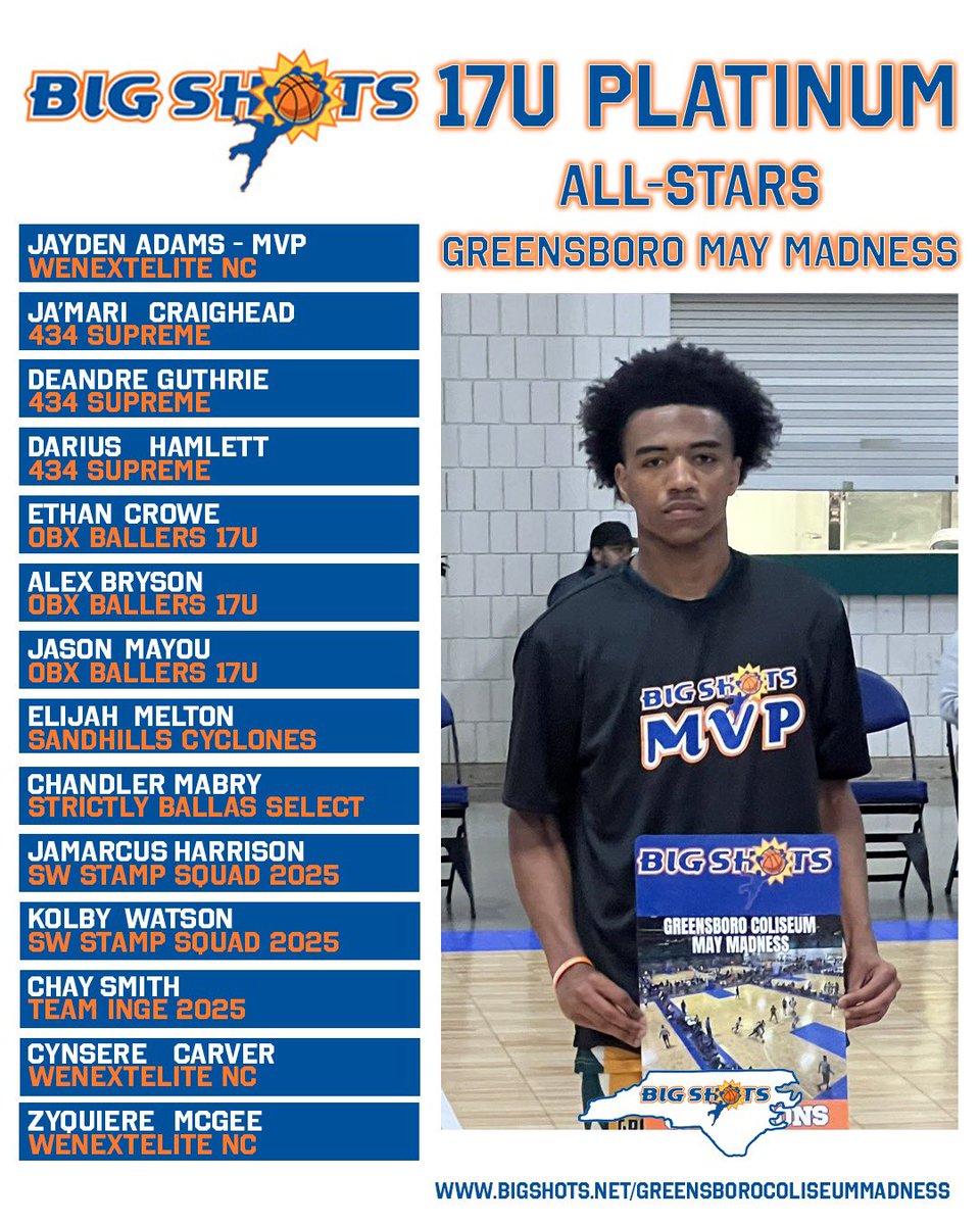 #BIGSHOTS #GreensboroMayMadness

1️⃣7️⃣U PLATINUM ALL STARS 

🏆 WENEXTELITE NC 🏆
MVP: Jayden Adams

⭐️ ALL STARS ⭐️